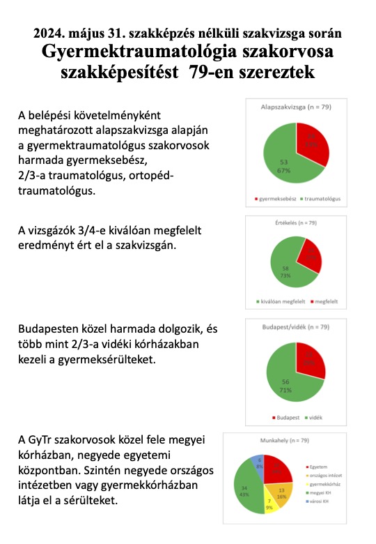 gyermektraumatológiai_tételsor