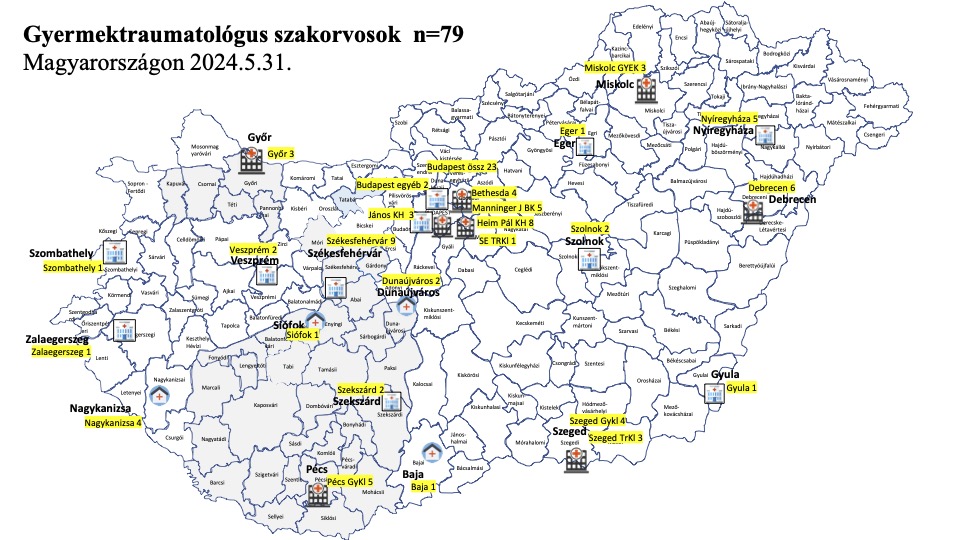 gyermektraumatológiai_tételsor